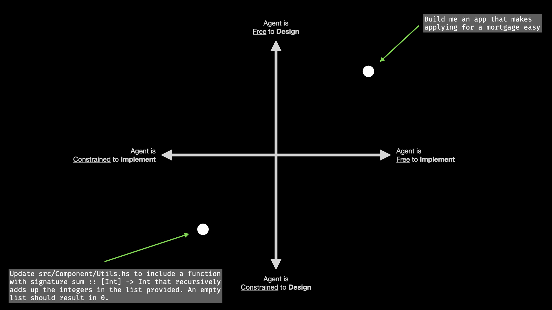 Dimensions of Agentic Freedom
