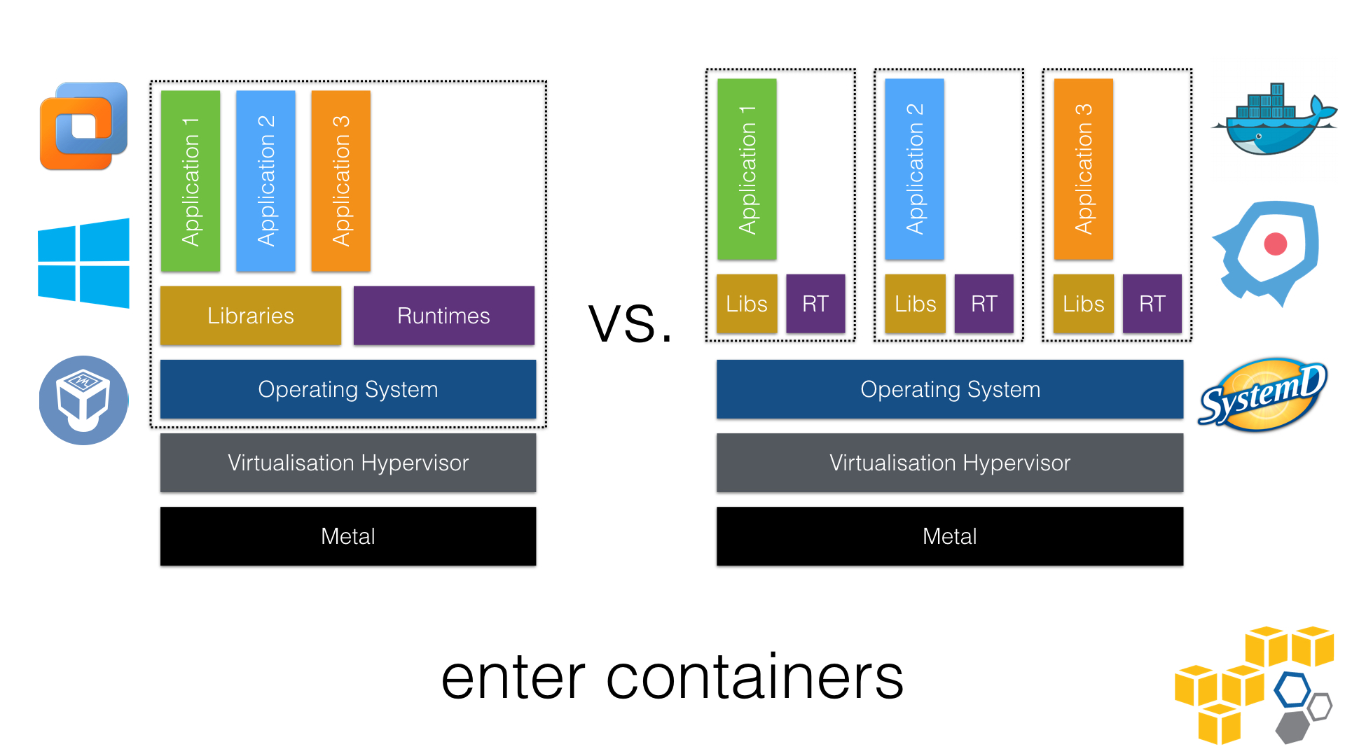 enter containers