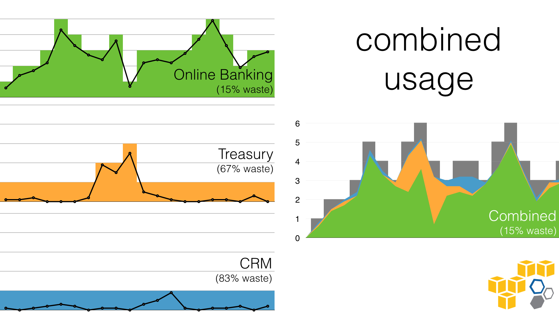 combined usage