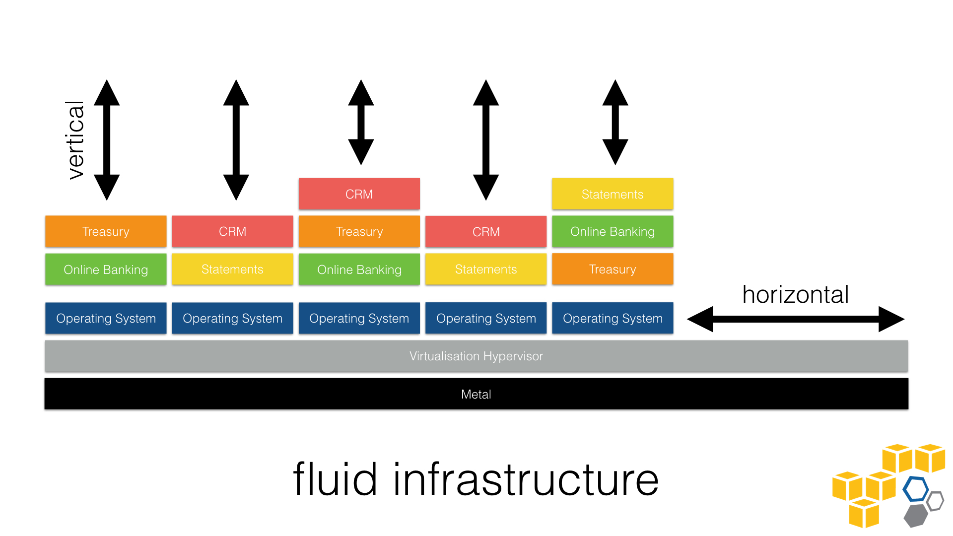 fluid infrastructure