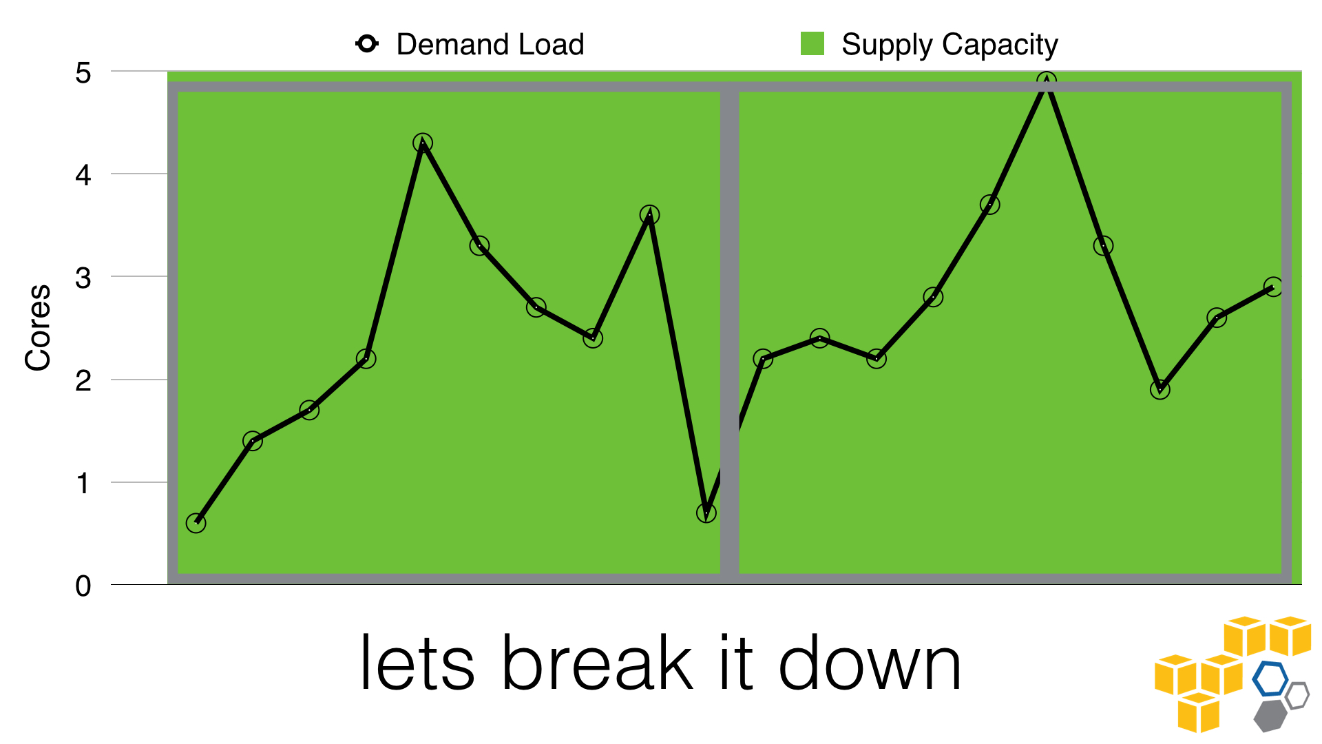 lets break it down