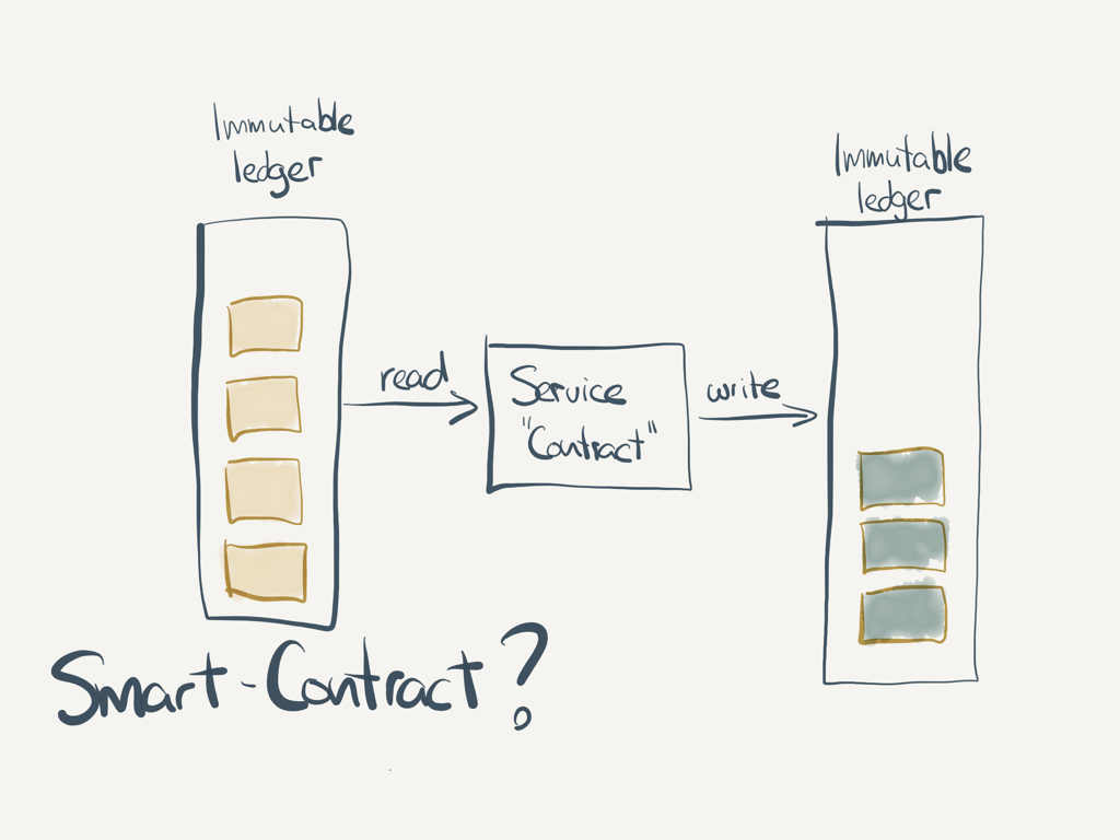 Paul's Streaming Smart Contract